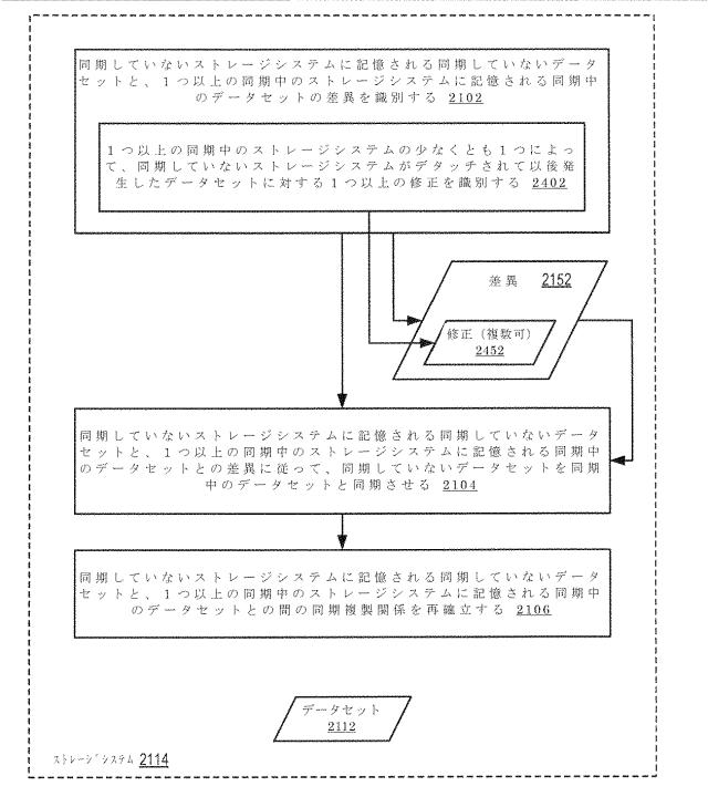 2020514902-データセット及び他の管理オブジェクトをクラウドベースのストレージシステムに同期複製すること 図000036