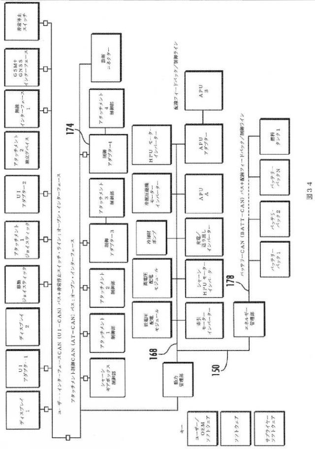 2021527000-モバイル・プラットフォーム・システム及びその方法 図000036