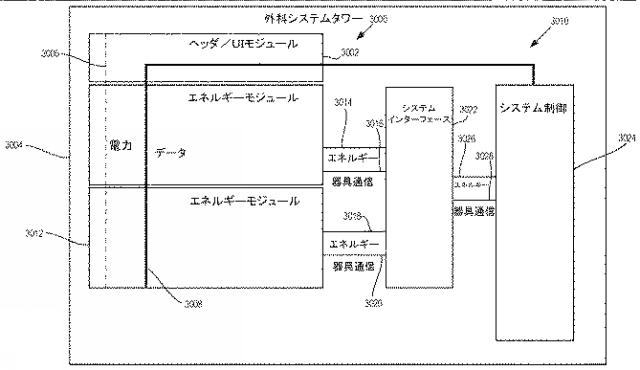 2021536317-ポートを通じて複数のエネルギーモダリティを駆動するためのエネルギーモジュール 図000036