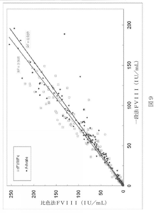 2015504898-第ＶＩＩＩ因子療法を受けている個体における第ＶＩＩＩ因子に対する免疫原性を低下させる方法 図000037