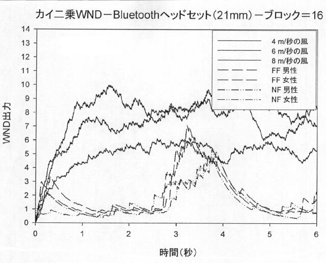 2015505069-風雑音検出のための方法および装置 図000037