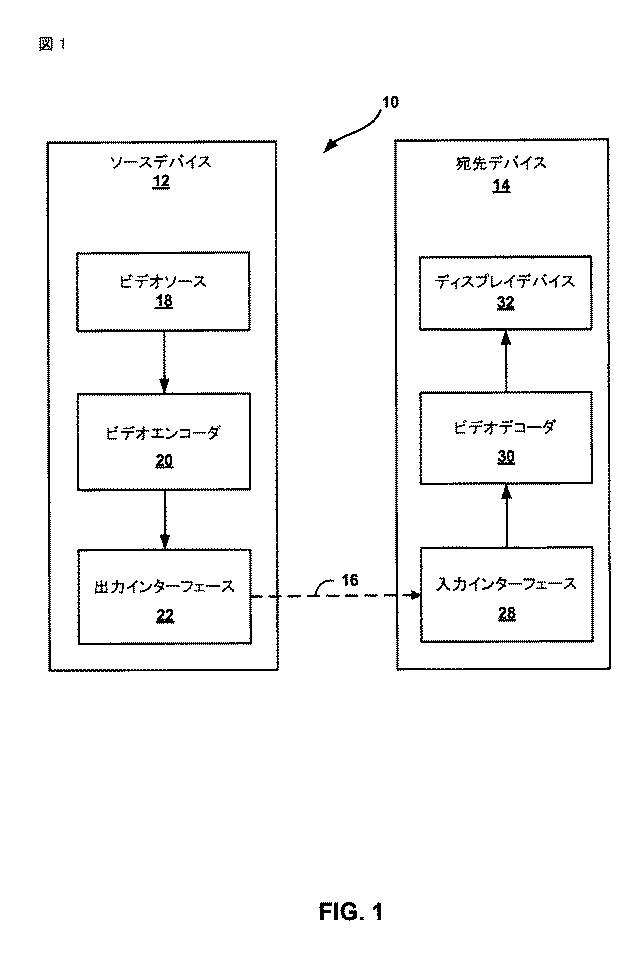 2015514342-ＨＥＶＣおよびその拡張における動きベクトルのコーディングおよび双予測 図000037