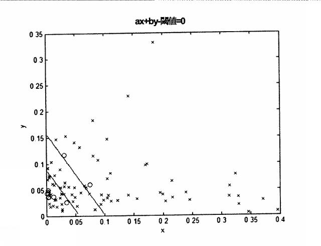 2015519887-ＲＮＡ破壊を評価するためのアッセイ、方法および装置 図000037