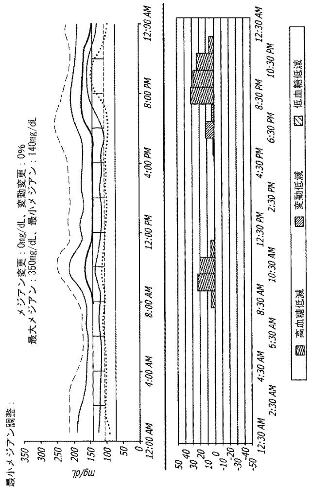 2016508763-治療指針のための血糖値メジアン、変動、及び低血糖リスクの分析 図000037