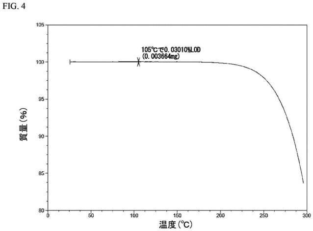 2016523889-アビラテロン及びその中間体の調製方法 図000037