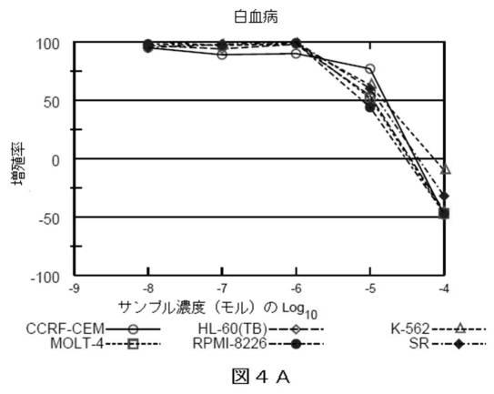 2018514526-癌および糖尿病の治療に有用なエポキシアズレン誘導体 図000037