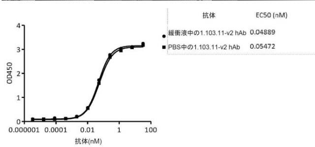 2018527950-新規抗ＰＤ−１抗体 図000037