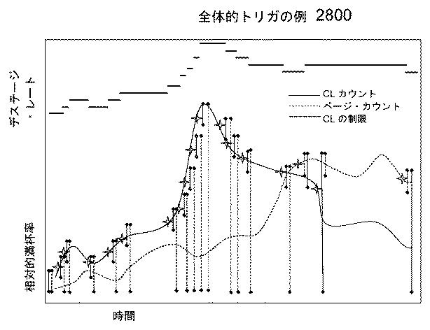 2018537765-ストレージ書き込みキャッシュ管理用のハードウェア・アクセラレータの実装のためのデータ・ストレージ・システム、方法、および設計構造 図000037