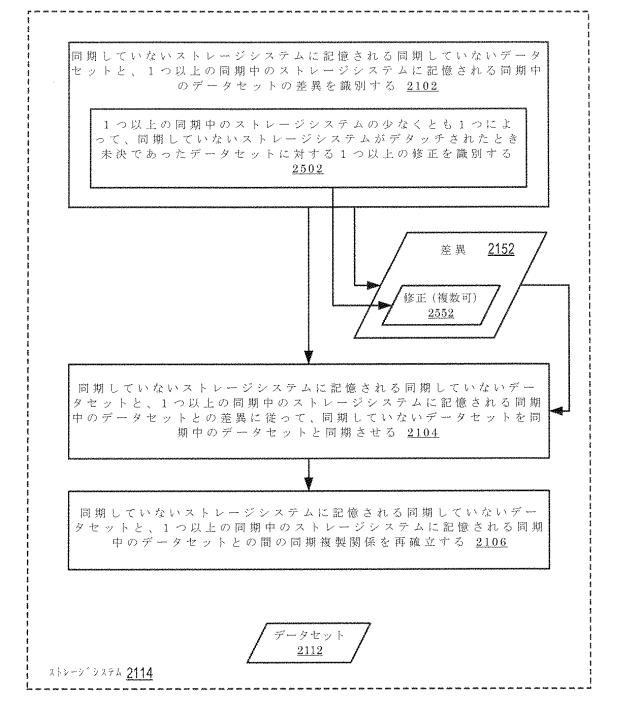 2020514902-データセット及び他の管理オブジェクトをクラウドベースのストレージシステムに同期複製すること 図000037