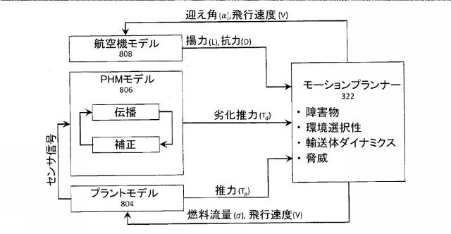 2020523596-自律型航空機の正常性システムと方法 図000037