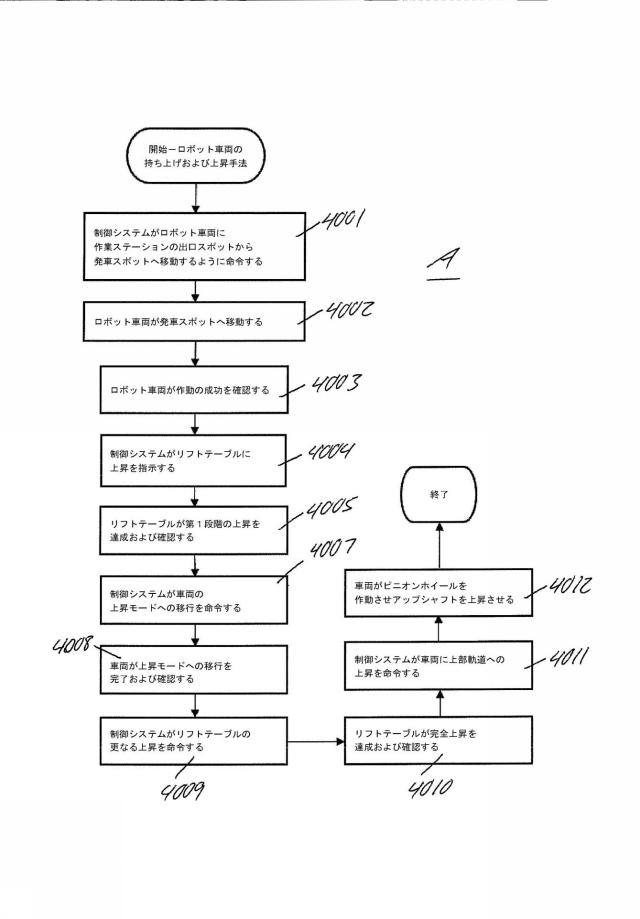 2021528331-作業ステーションの取り込みポイントへの保管グリッドロボットの調整されたナビゲーションによって内部仕分けを実行する保管および取り出しシステム 図000037