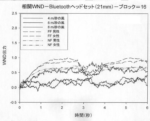 2015505069-風雑音検出のための方法および装置 図000038