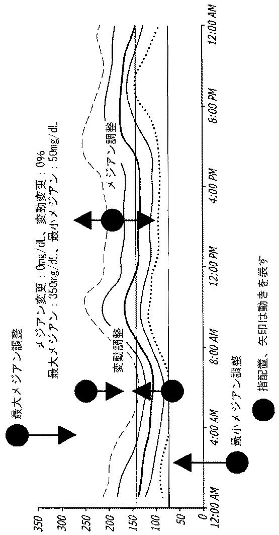 2016508763-治療指針のための血糖値メジアン、変動、及び低血糖リスクの分析 図000038