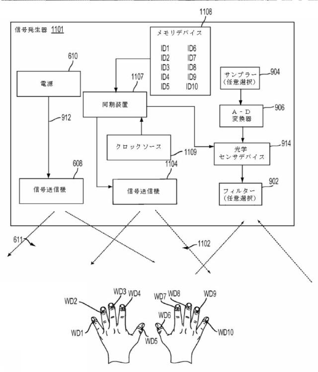 2018500674-ユーザーの指の位置を決定するための信号生成システム及び検出器システムならびに方法 図000038