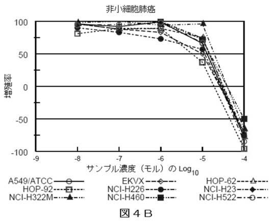 2018514526-癌および糖尿病の治療に有用なエポキシアズレン誘導体 図000038