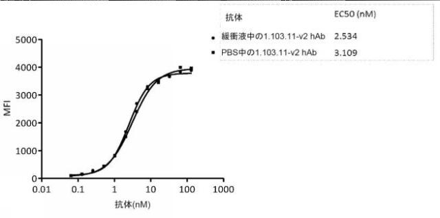 2018527950-新規抗ＰＤ−１抗体 図000038