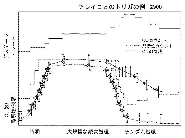 2018537765-ストレージ書き込みキャッシュ管理用のハードウェア・アクセラレータの実装のためのデータ・ストレージ・システム、方法、および設計構造 図000038