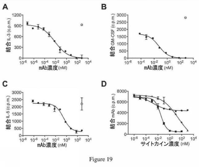 2019500859-ＣＤ１３１結合タンパク質とその利用 図000038