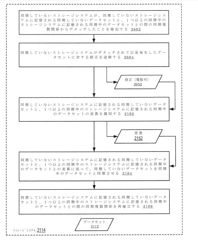 2020514902-データセット及び他の管理オブジェクトをクラウドベースのストレージシステムに同期複製すること 図000038