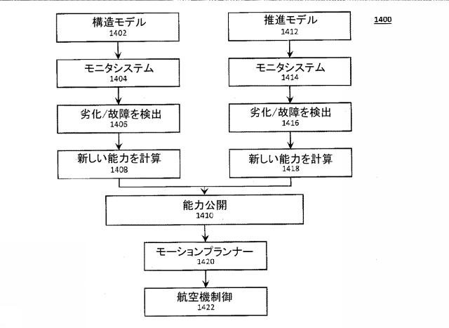 2020523596-自律型航空機の正常性システムと方法 図000038