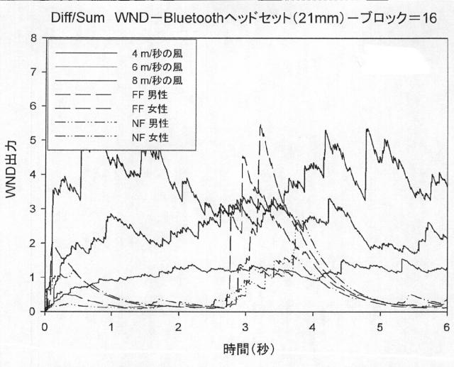 2015505069-風雑音検出のための方法および装置 図000039