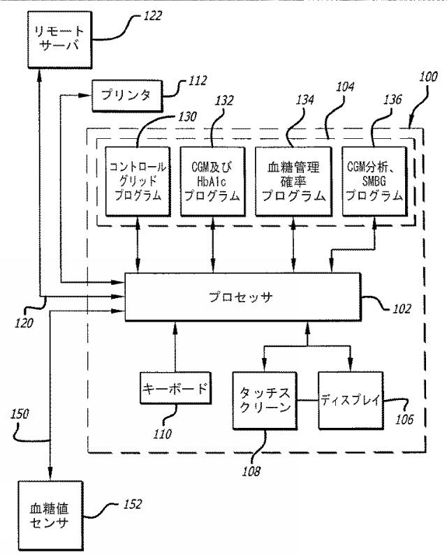 2016508763-治療指針のための血糖値メジアン、変動、及び低血糖リスクの分析 図000039