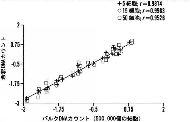 2016525344-標的分子のマルチプレックス検出のための方法、キット、およびシステム、ならびにそれらの使用 図000039