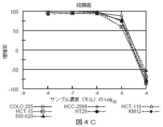 2018514526-癌および糖尿病の治療に有用なエポキシアズレン誘導体 図000039