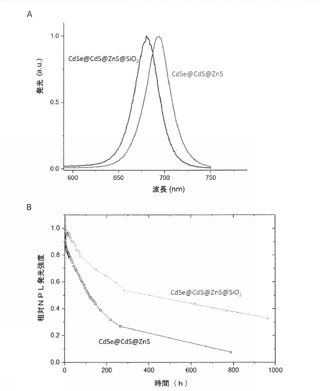 2019535860-ガラス複合粒子とその使用 図000039