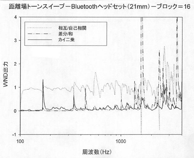 2015505069-風雑音検出のための方法および装置 図000040