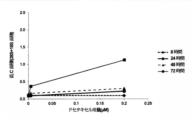 2015519887-ＲＮＡ破壊を評価するためのアッセイ、方法および装置 図000040