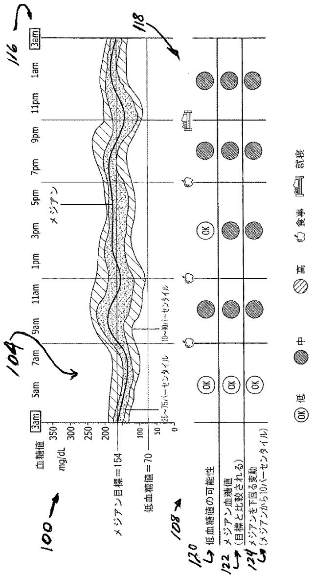 2016508763-治療指針のための血糖値メジアン、変動、及び低血糖リスクの分析 図000040