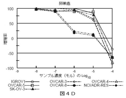 2018514526-癌および糖尿病の治療に有用なエポキシアズレン誘導体 図000040