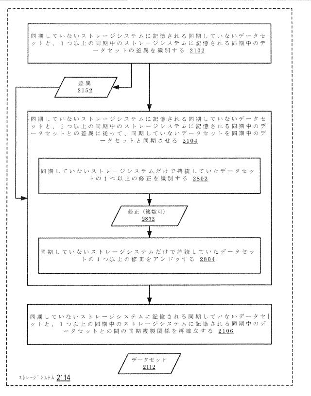 2020514902-データセット及び他の管理オブジェクトをクラウドベースのストレージシステムに同期複製すること 図000040
