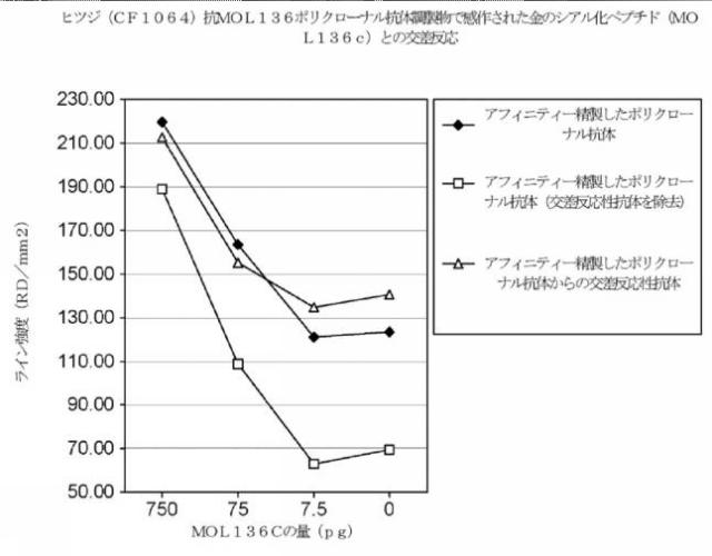 2021531763-細菌性膣炎の診断 図000040