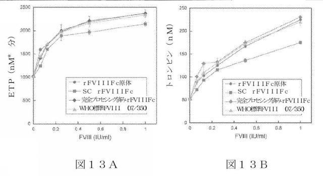 2015504898-第ＶＩＩＩ因子療法を受けている個体における第ＶＩＩＩ因子に対する免疫原性を低下させる方法 図000041