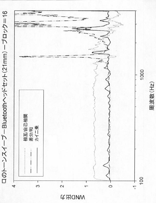 2015505069-風雑音検出のための方法および装置 図000041