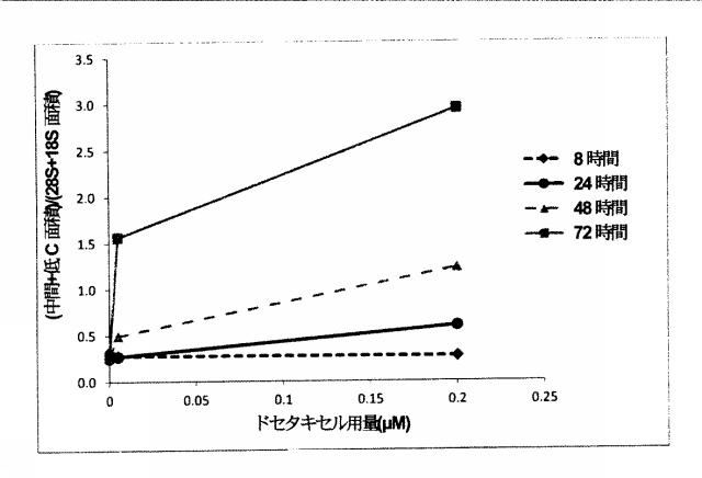 2015519887-ＲＮＡ破壊を評価するためのアッセイ、方法および装置 図000041