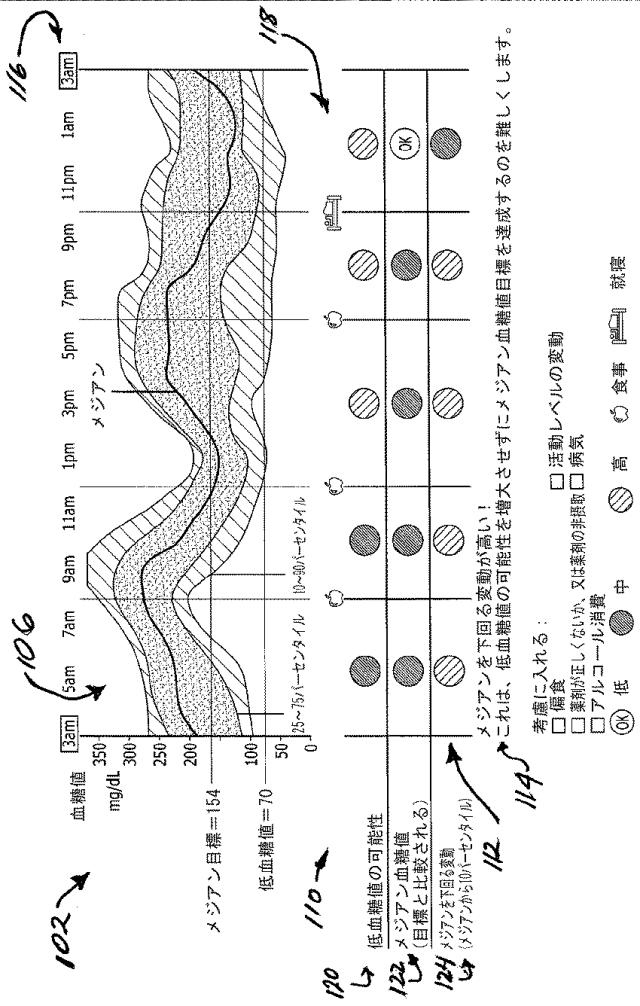 2016508763-治療指針のための血糖値メジアン、変動、及び低血糖リスクの分析 図000041