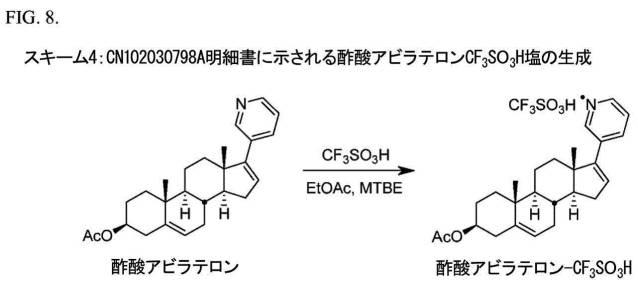 2016523889-アビラテロン及びその中間体の調製方法 図000041