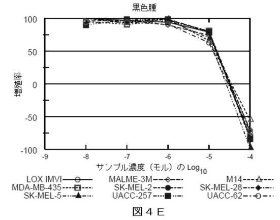 2018514526-癌および糖尿病の治療に有用なエポキシアズレン誘導体 図000041