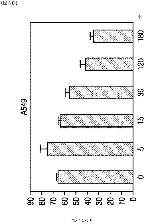2018532404-リボ核タンパク質トランスフェクション薬剤 図000041