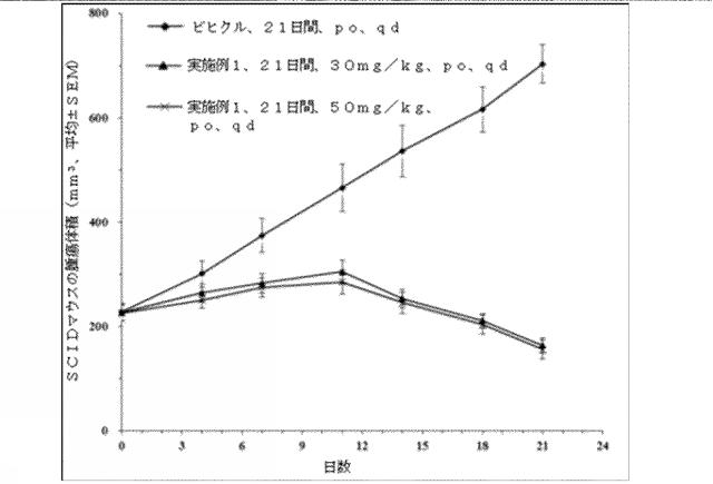 2018535216-アクリル酸誘導体、製造方法、および医薬としてのその使用 図000041