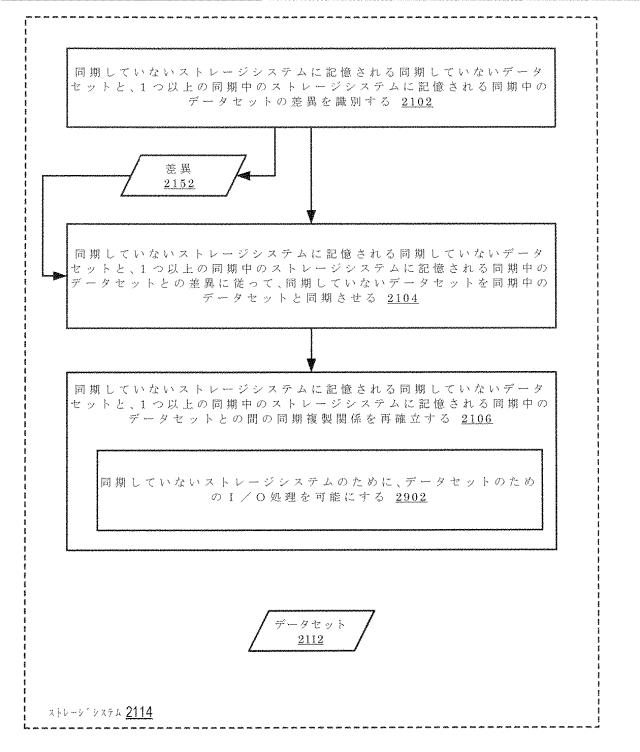 2020514902-データセット及び他の管理オブジェクトをクラウドベースのストレージシステムに同期複製すること 図000041