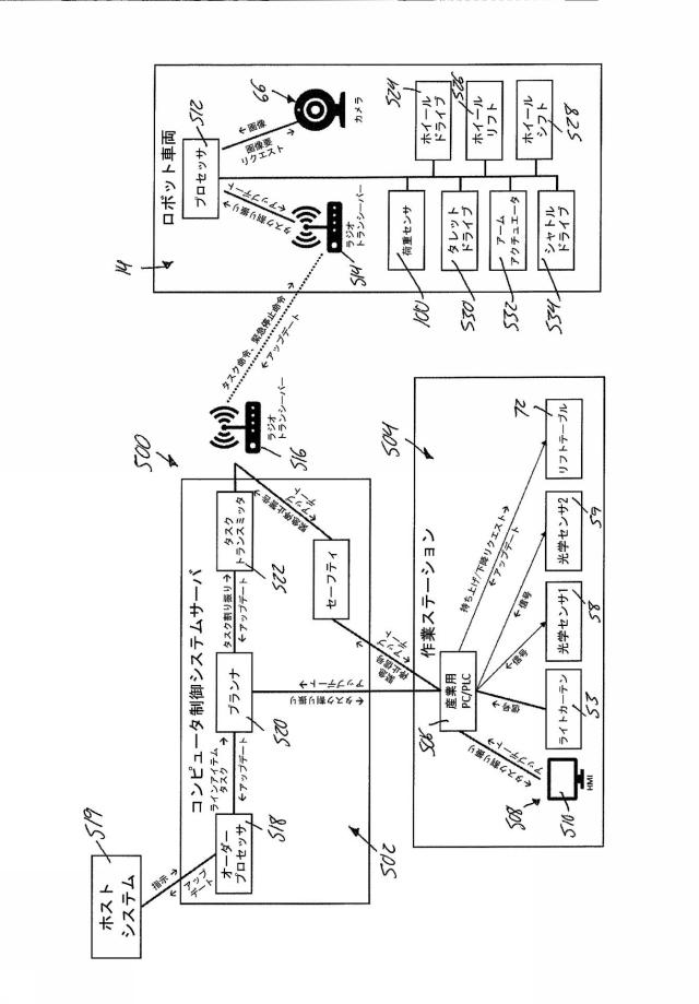 2021528331-作業ステーションの取り込みポイントへの保管グリッドロボットの調整されたナビゲーションによって内部仕分けを実行する保管および取り出しシステム 図000041