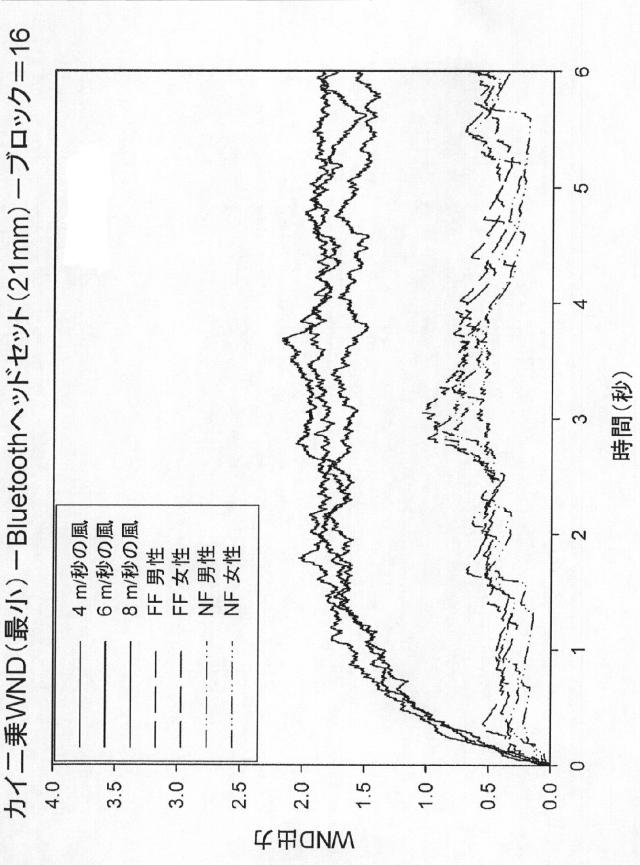 2015505069-風雑音検出のための方法および装置 図000042