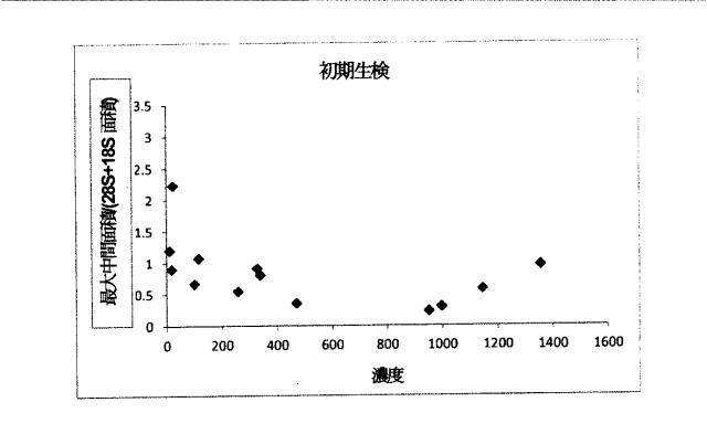 2015519887-ＲＮＡ破壊を評価するためのアッセイ、方法および装置 図000042