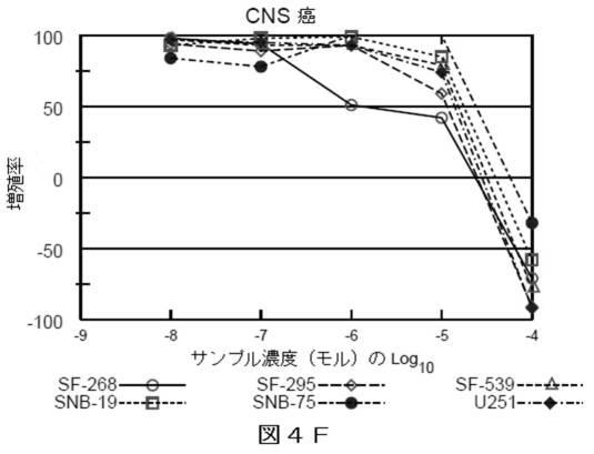 2018514526-癌および糖尿病の治療に有用なエポキシアズレン誘導体 図000042