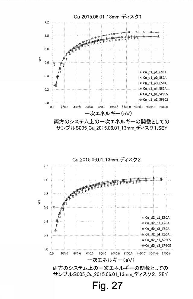 2018524182-光電子収率および／または二次電子収率を低減する方法および装置 図000042