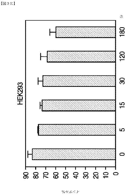 2018532404-リボ核タンパク質トランスフェクション薬剤 図000042